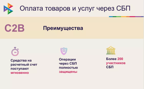 О системе СБП в качестве инструмента приема безналичной оплаты и ее преимуществах для бизнеса